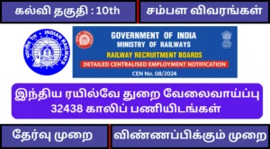 Indian Railway Group D 32438 Vacancies Details 2025